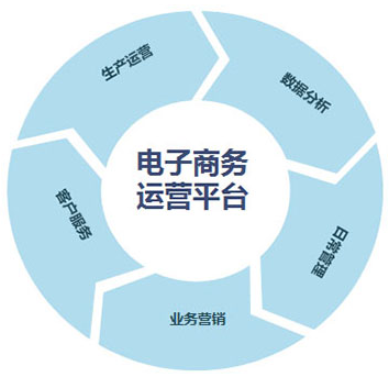 太原电脑培训如何进行产品推广营销_太原达内IT培训官网